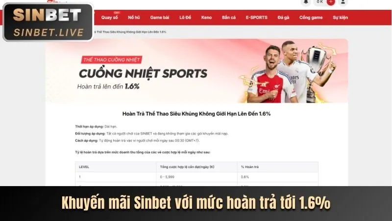 Bảo mật dữ liệu Sinbet